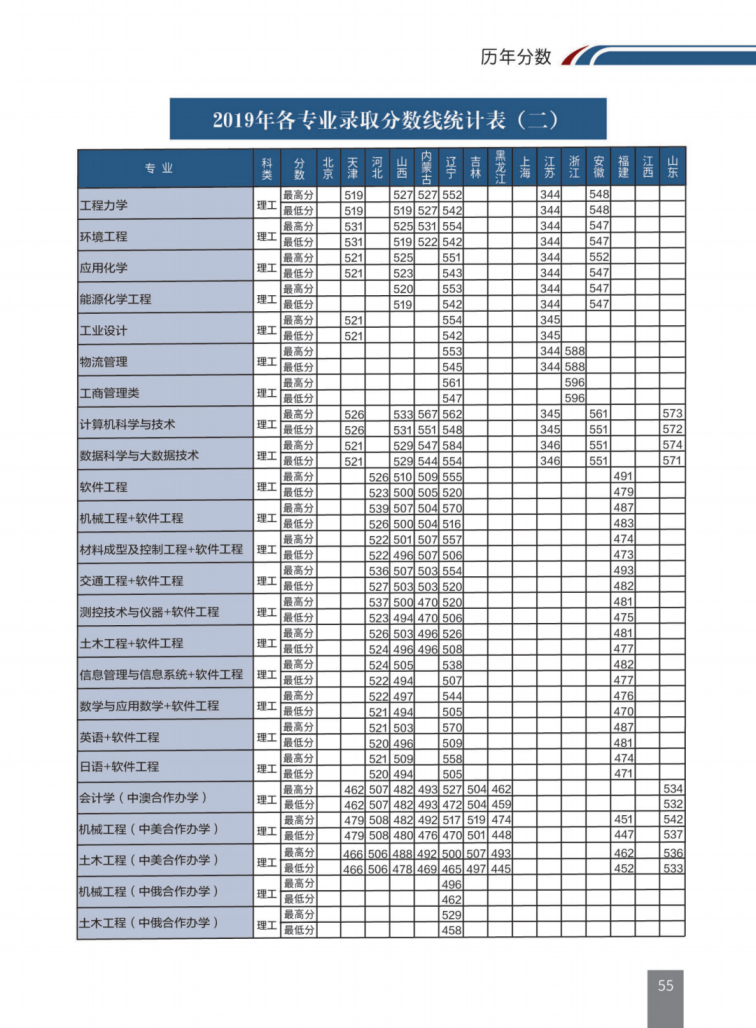 重要消息！辽宁省高考分数线发布！附大连交通大学近三年录取分数汇总！