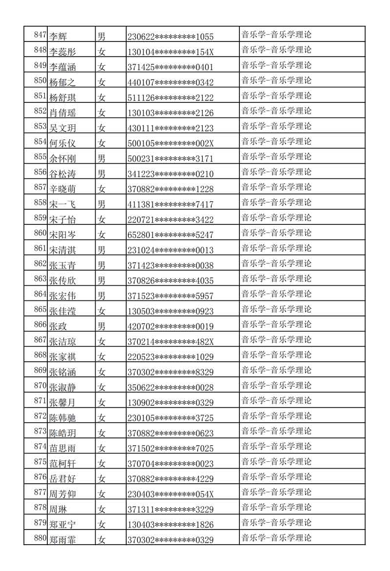 哈尔滨音乐学院发布2020年本科专业校考复试名单及考试安排