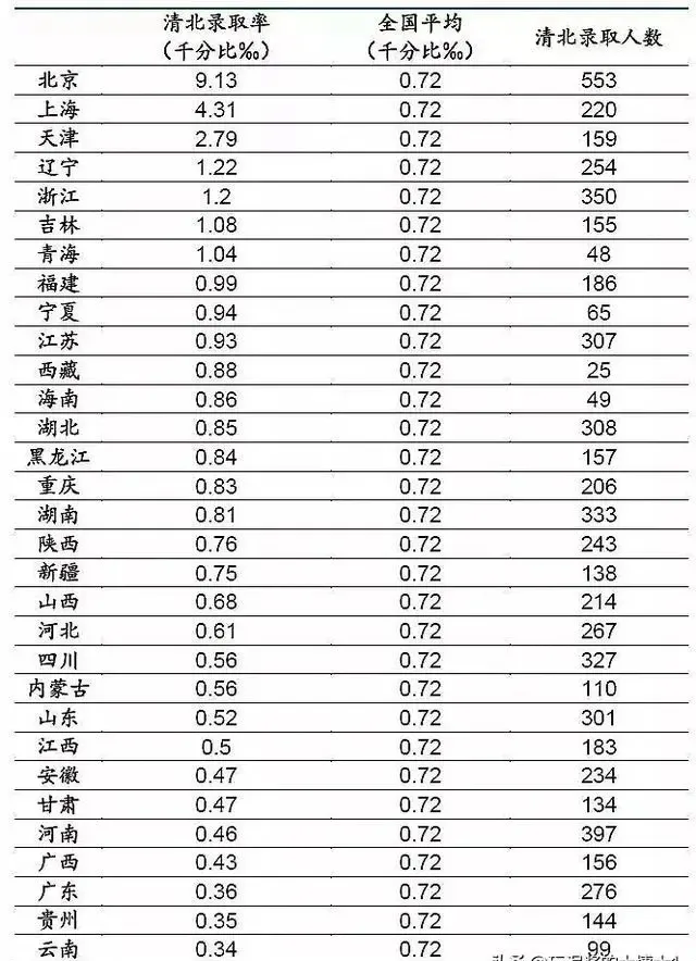 辽宁高考难度在全国排多少？有多少人能上本科和985大学？