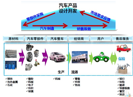 一文看懂沈阳汽车制造行业地图