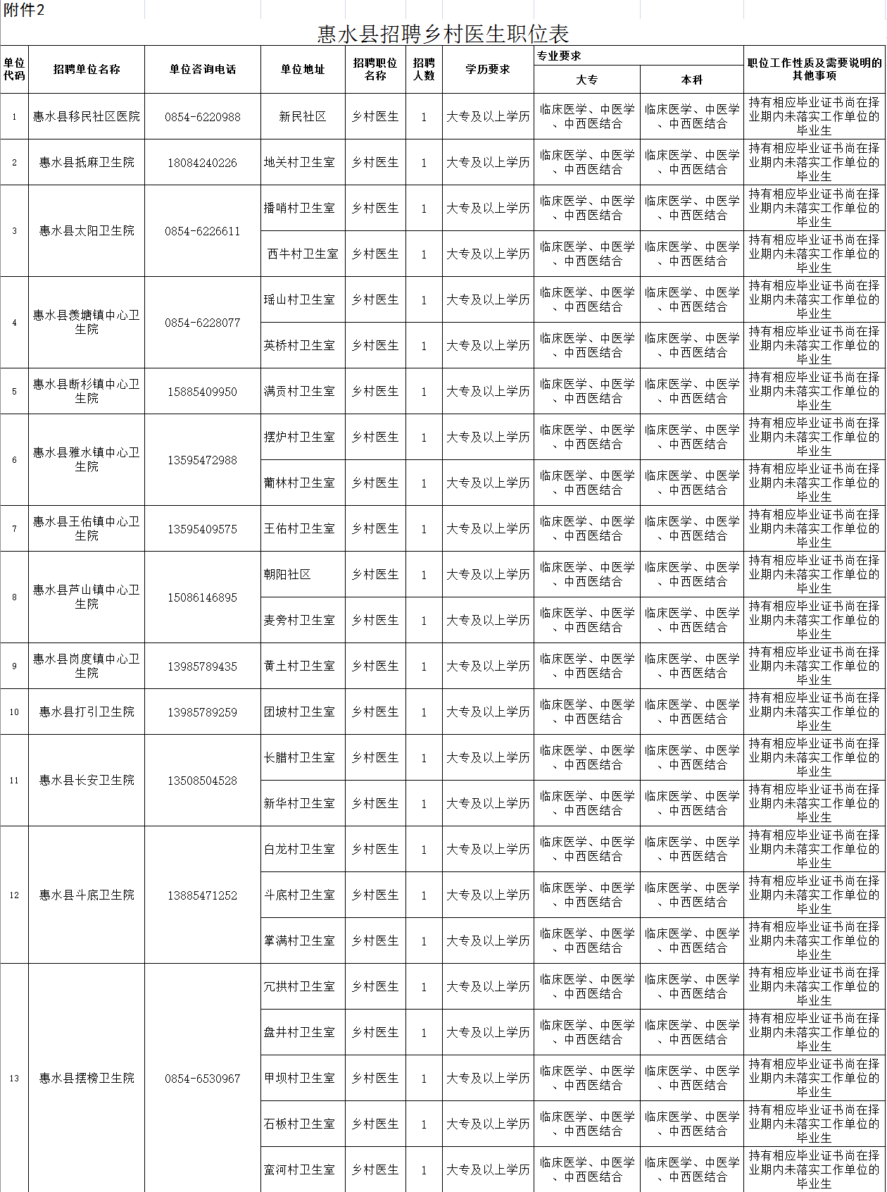 惠水在线招聘网（招聘通知）