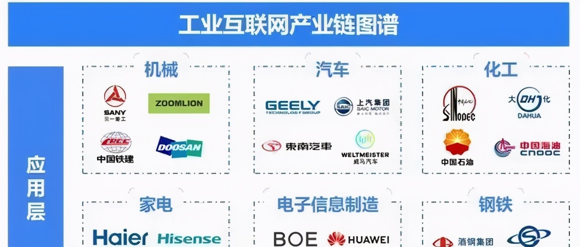 SCADA系统组成、网络结构及系统典型架构解析