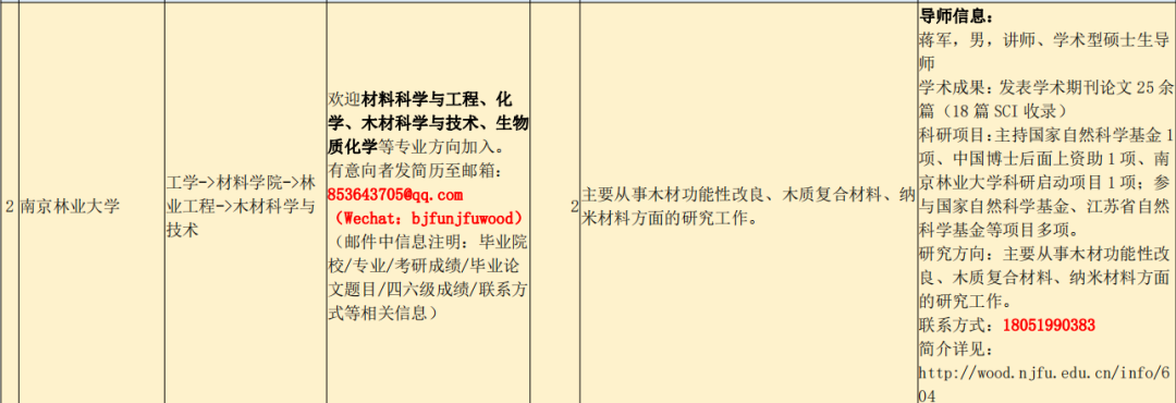 复试备考还没安排？这4所985、211都出调剂信息了