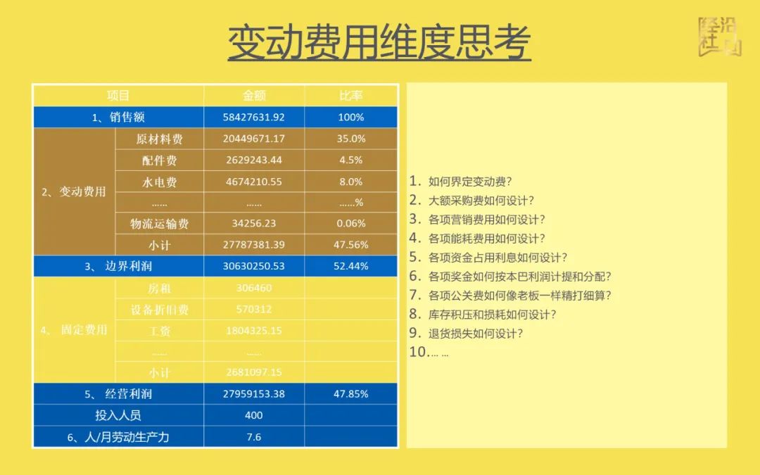 李纯阿米巴-变动费用其中一个科目采购成本