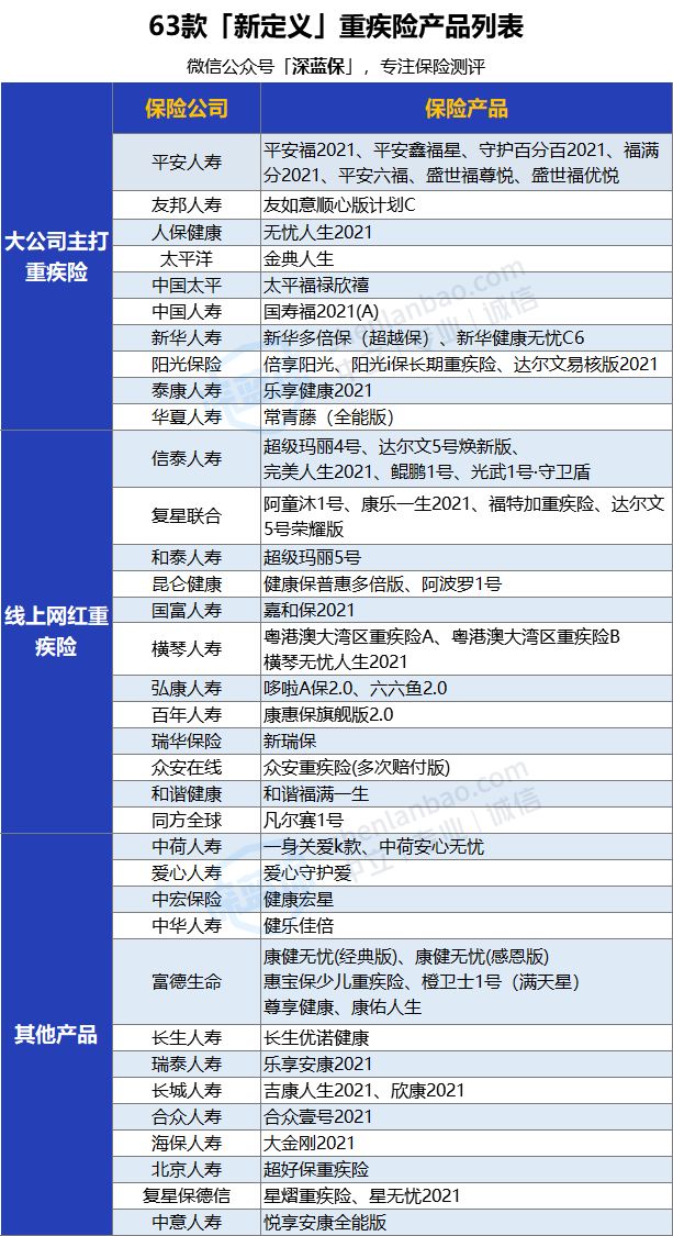 大病医疗险,大病医疗险住院期间能不能报销