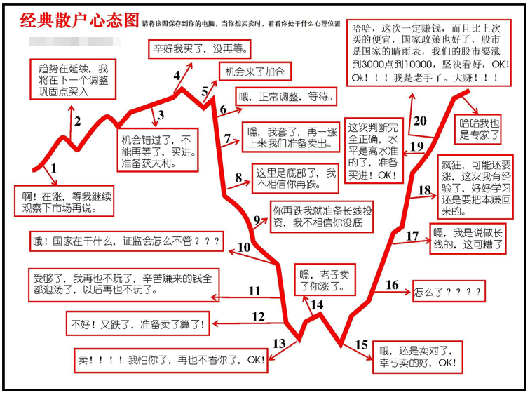 基金定投真的可靠吗？