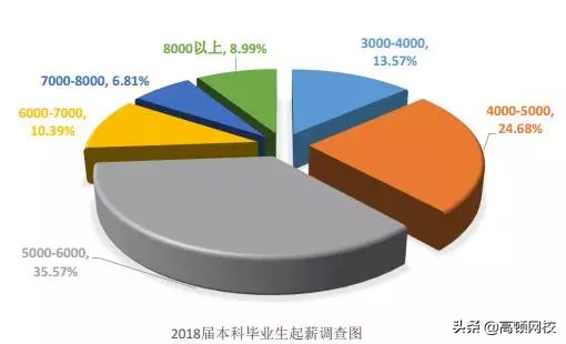 中国八大财经院校排行榜更新！央财第二、上财第三，第一竟然是..