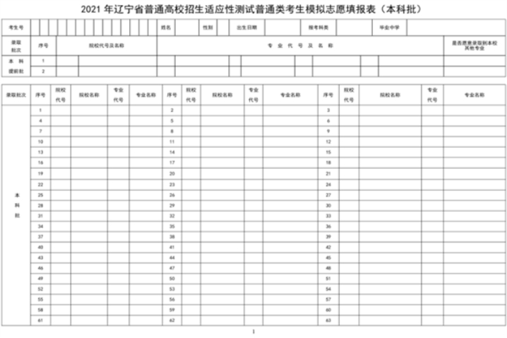 高考生填報志願後,如何知曉自己是否被大學錄取?這些細節要注意