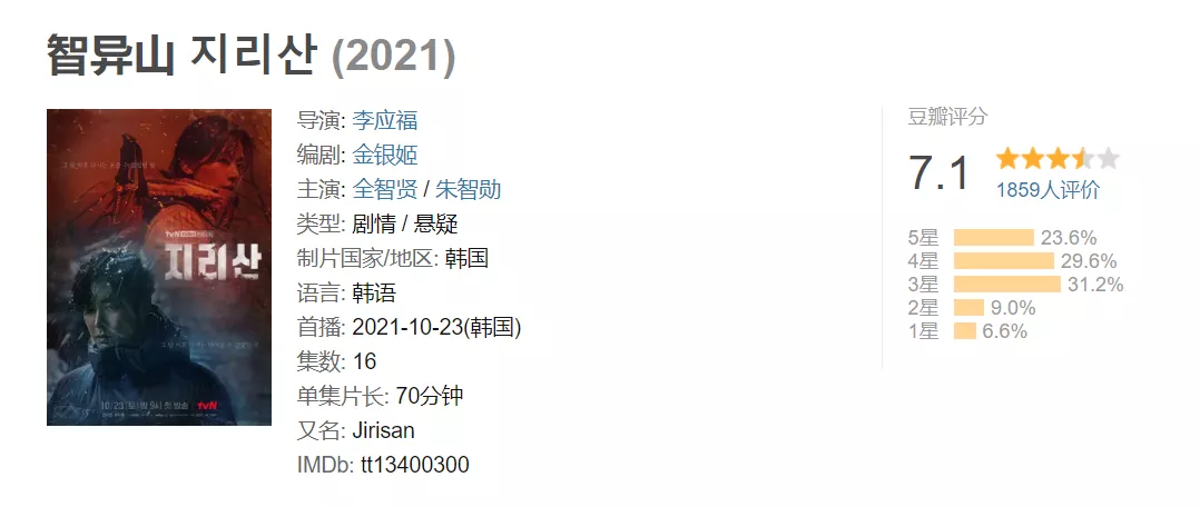 号称投资1.2亿的《智异山》,全智贤竟然翻车了