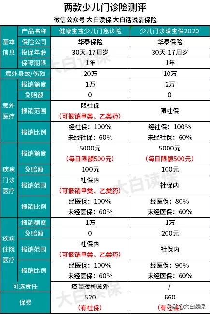 高性价比意外险一网打尽！100块钱搞定2020最值得买的意外险