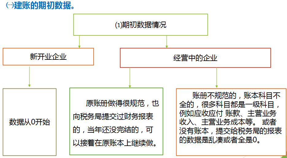 兼职做代账会计赚了6278元，0基础详细流程，新手收藏慢慢看