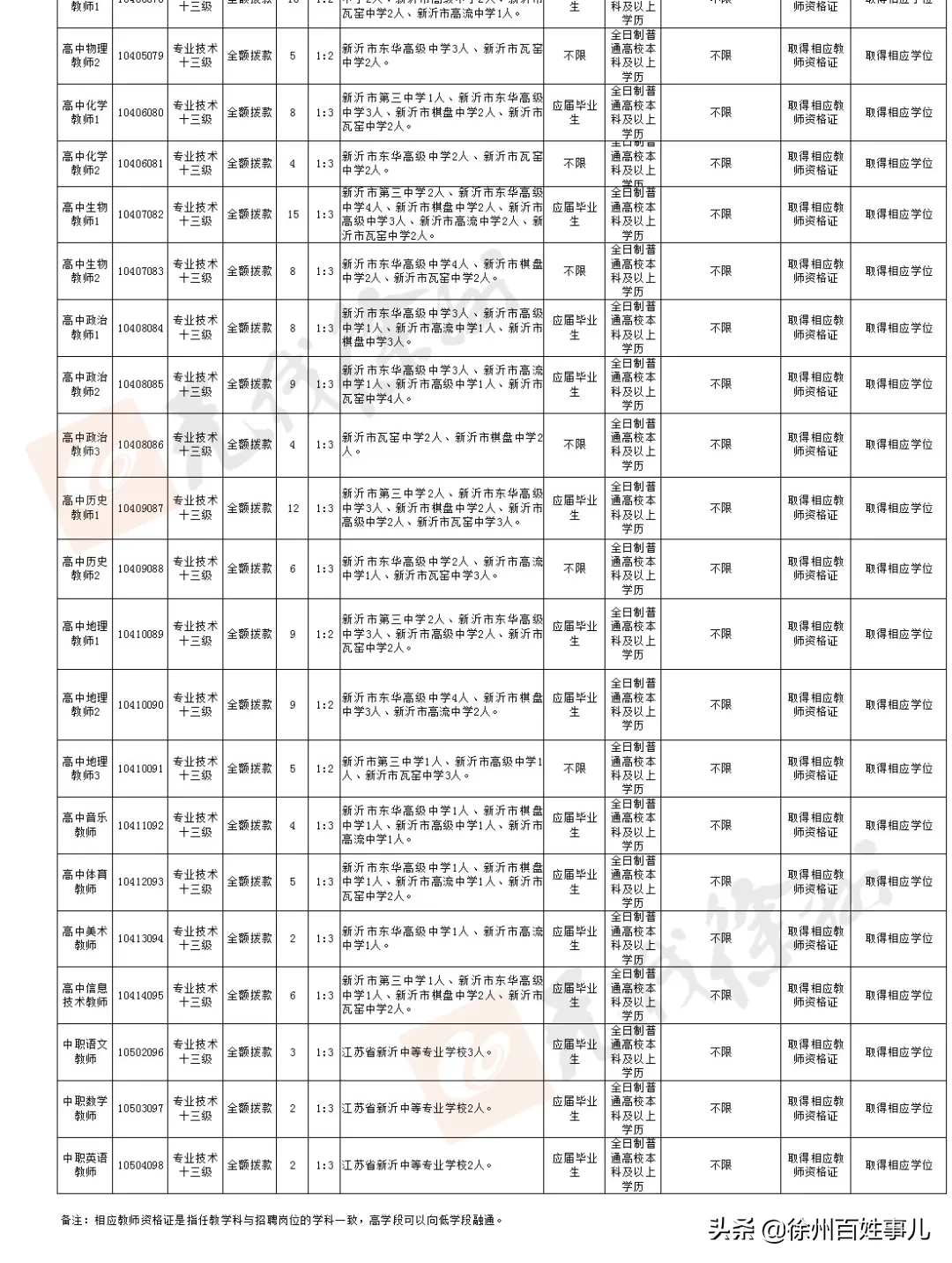 徐州教师招聘网（招聘4925人）