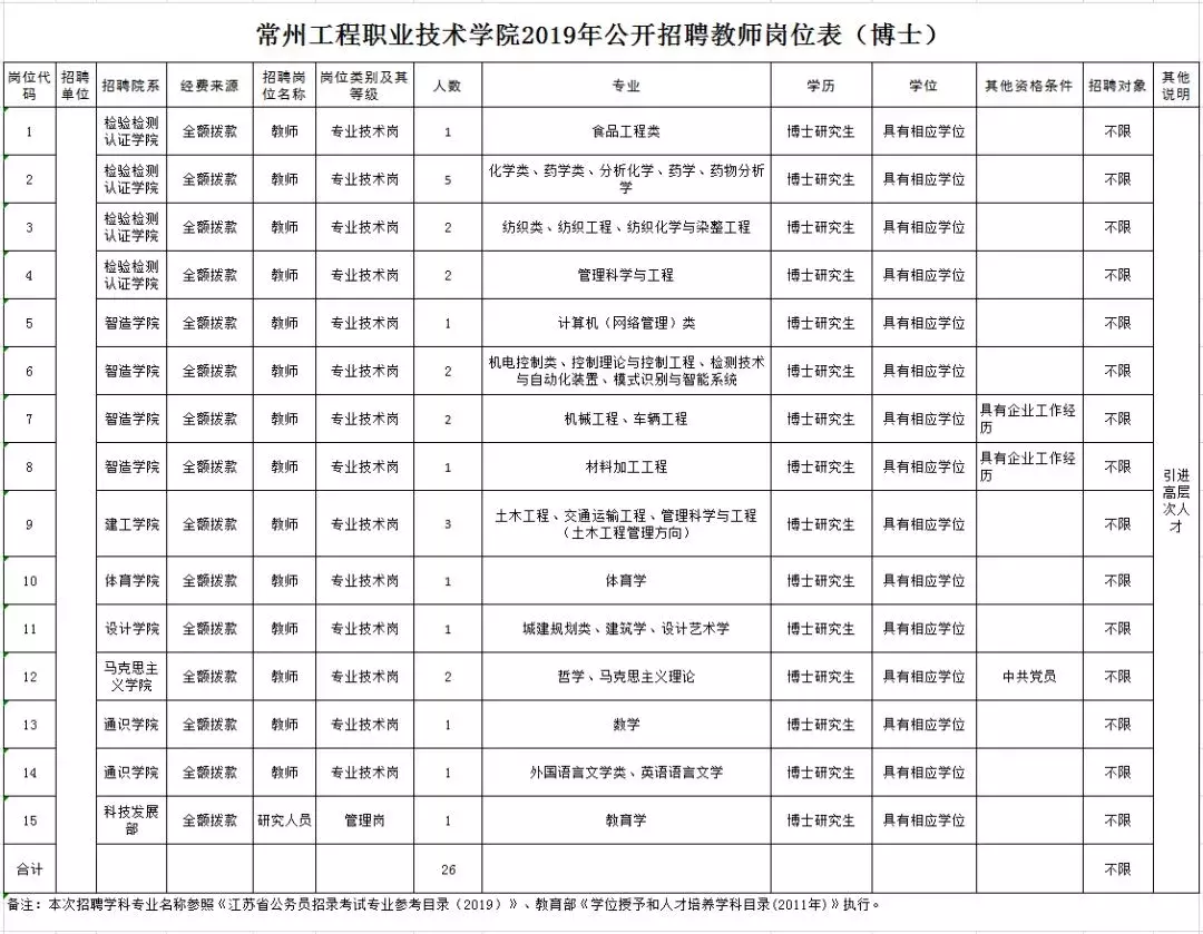 常州招聘保安信息（年薪6）