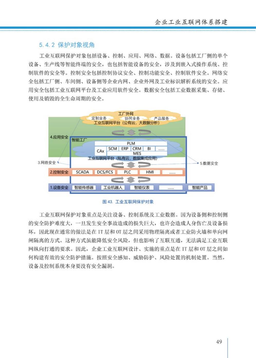 2021工业互联网白皮书（完整版）