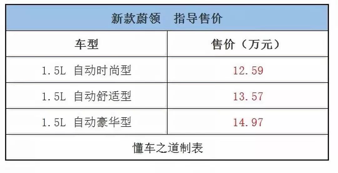 一周新车快闻：五菱宏光PLUS五座版、领主柴油版2.5T
