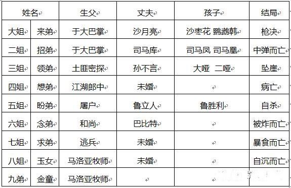 母亲节读了莫言的《丰乳肥臀》，才懂得“丰乳肥臀”三个真正含义