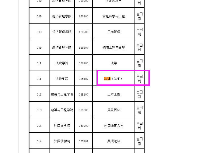 浙江理工大學2020年碩士研究生招生複試常見問題解答(調劑信息)法律