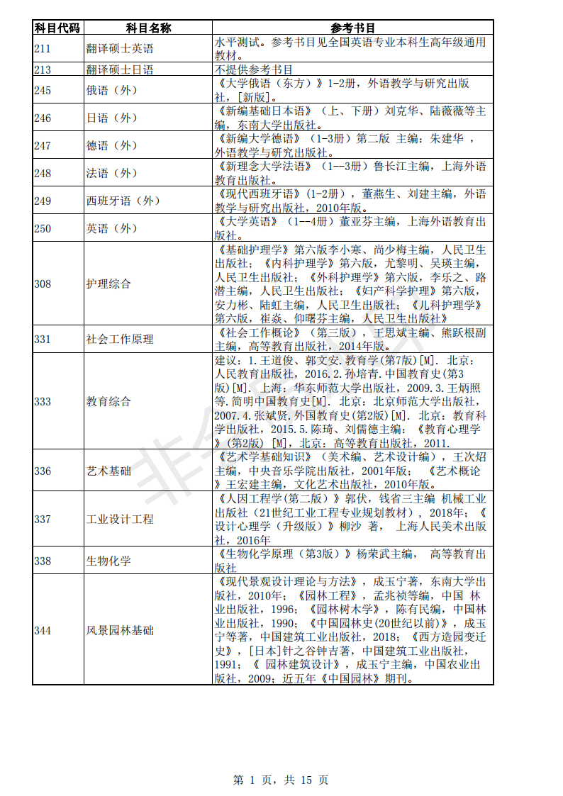 考研：东南大学22年各专业的考试科目的参考书目「完整版」