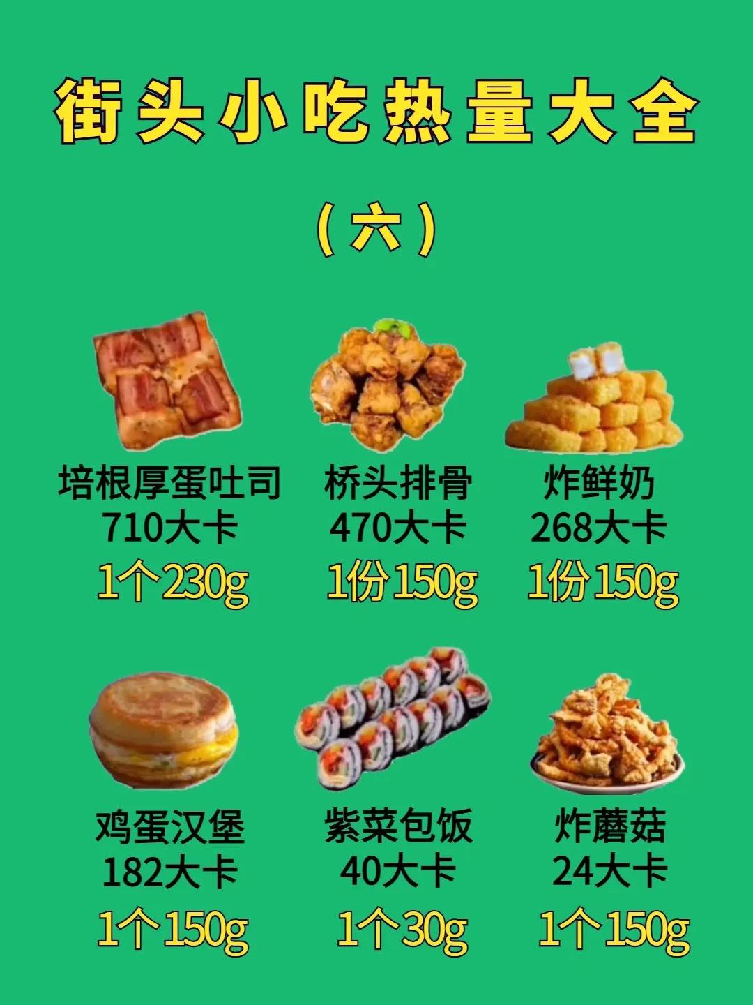 路边小吃热量测评