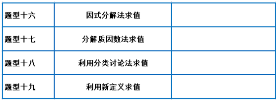 初中數學：代數式求值19大方法全梳理