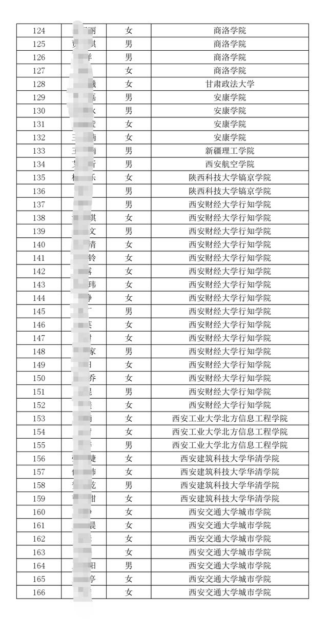 中国邮政储蓄银行陕西分行招220人，陕西二本院校人最多