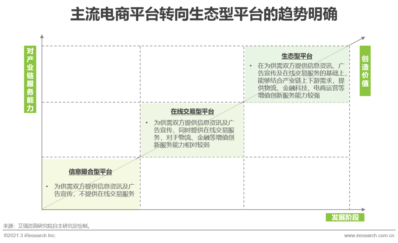 2021年中国新跨境出口B2B电商行业研究报告