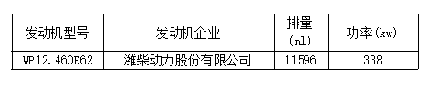 8大品牌25款车型，工信部第315批国六新车看点