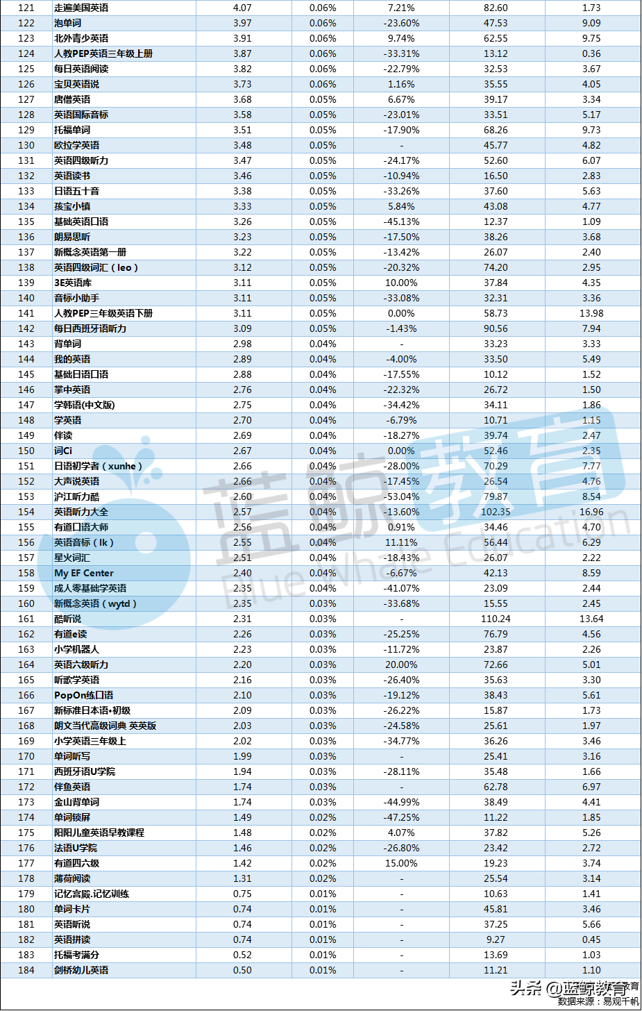 4月外语学习APP排行榜：流利说月活下降，墨墨背单词入围TOP 10