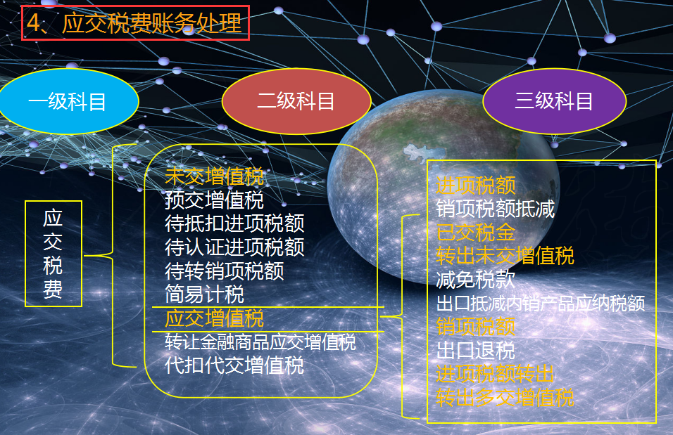 不会商贸企业做账？商贸企业常见账务处理还不快来学习