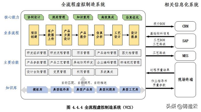 「智能制造应用案例」案例三：大型铸钢件制造数字化工厂