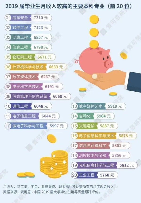 屡拿第一，坐拥中国一流专业，2021年湖北这所高校值得报考