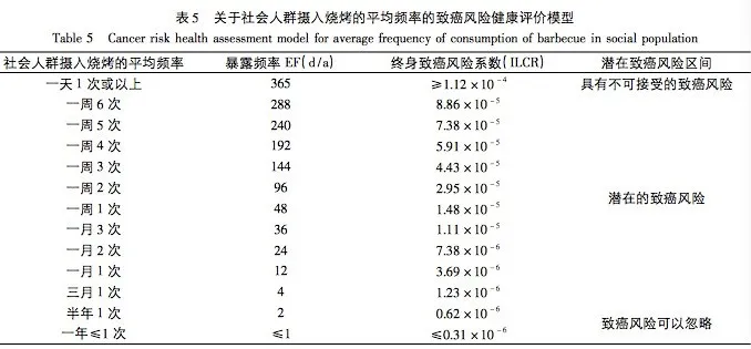 又到烤串的季节,注意这6点,可以放下纠结,健康吃肉