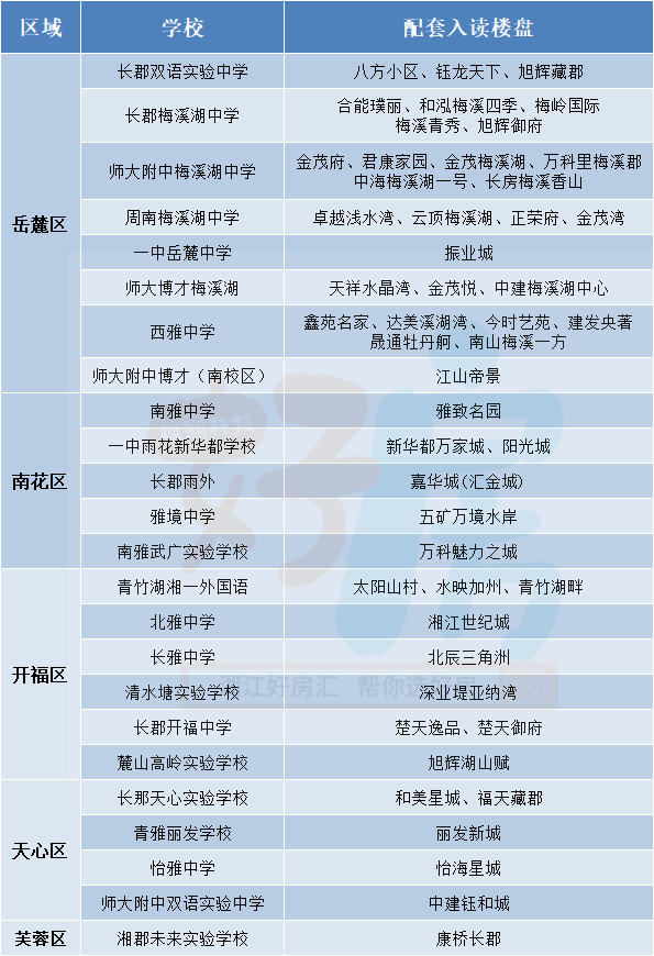 长沙小升初派位时代来临！砸锅卖铁抢初中配套楼盘，还值得吗？