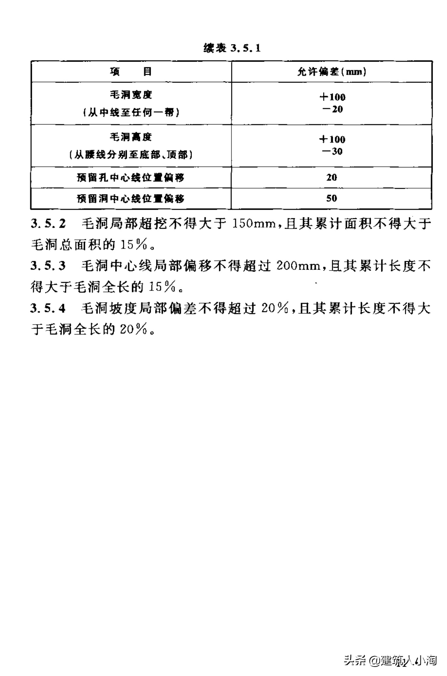 【规范分享】人民防空工程施工及验收规范（GB50134-2004）