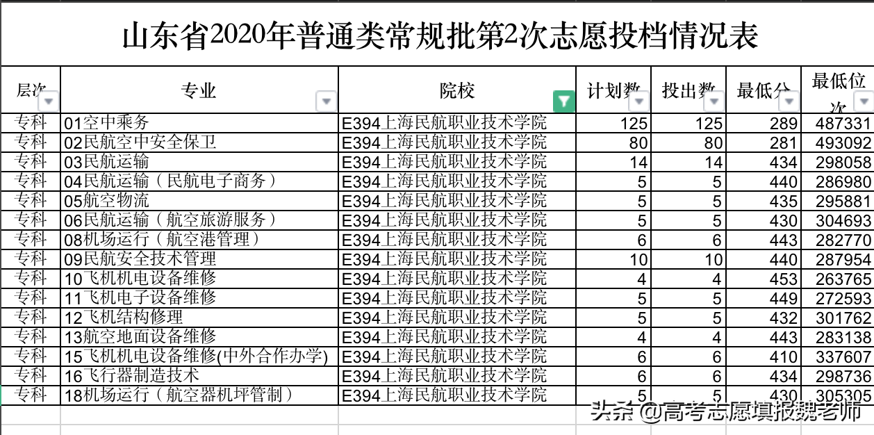 400-600分考生想进民航总局？这些学校一定不能错过