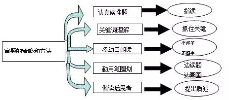 2019年高考数学答题时间分配+策略揭秘,考前让孩子看一遍!