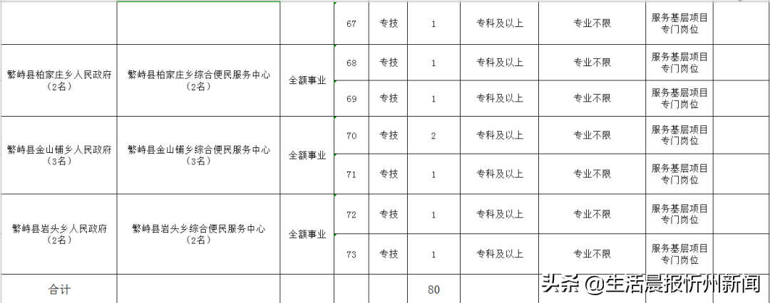 忻州招聘网（忻州这些事业单位正招聘）