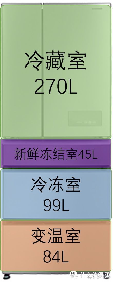 家电避坑指南：2021年冰箱最全选购攻略&各大品牌冰箱推荐