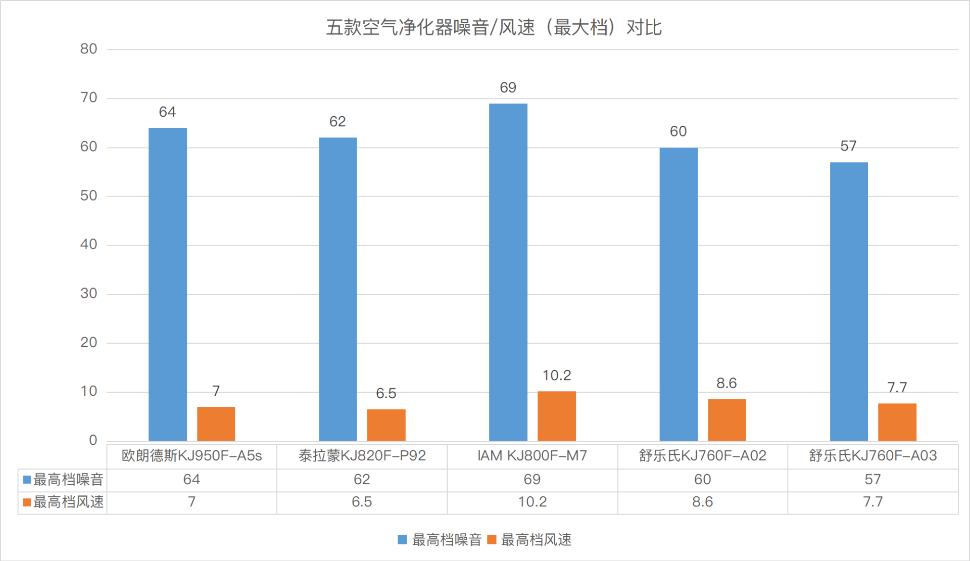 建筑工程施工环保方案正规147