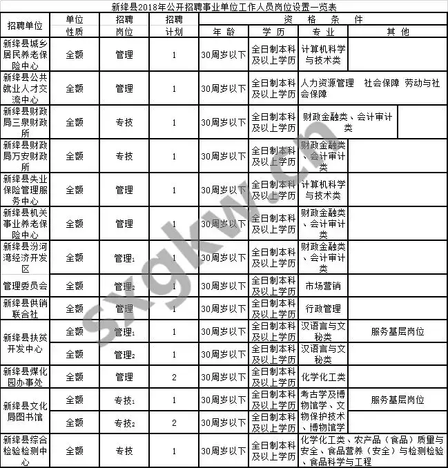 夏县招聘信息（山西又一批事业单位招人你准备好了吗）