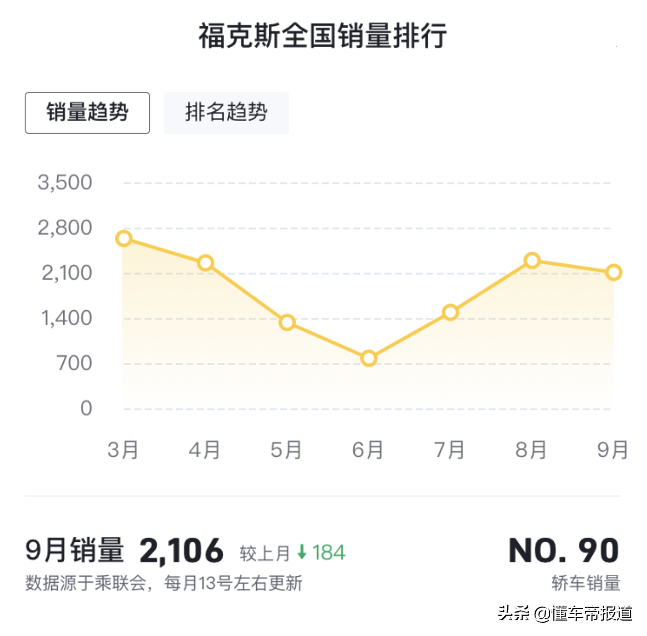 新车 </p><p>　　 四缸福克斯要来了！明年上市，长安福特多款新车计划曝光