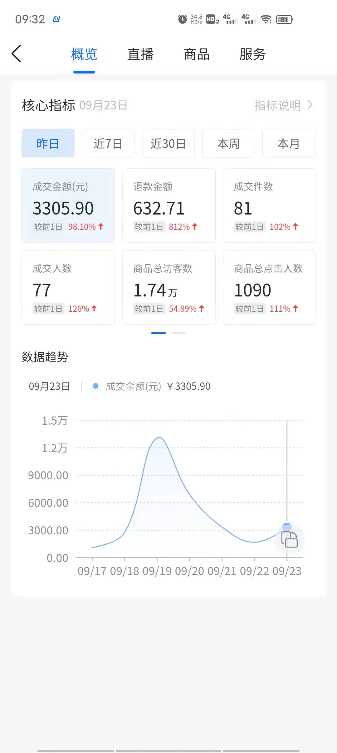 抖音小店怎么开通橱窗（2021个人开通抖音小店步骤）