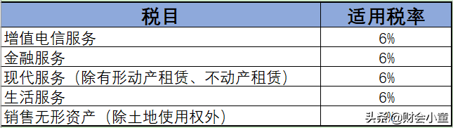 建筑企业13%，9%，6%的增值税税率还没搞清楚？难怪企业税负高