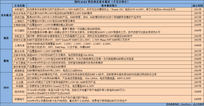 电子行业中的CPU，功率半导体核心IGBT的未来怎么看？