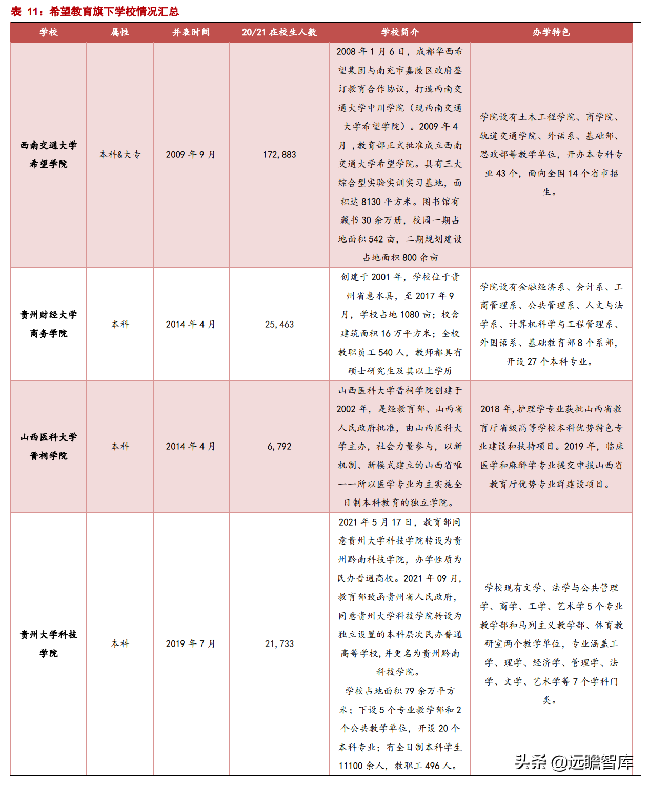 职业教育：贯彻1:1职普分流，体系不断明晰，未来将设职业本科