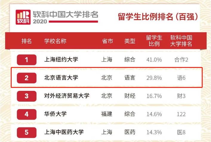 北京这所高校：走出多国总统、总理、驻华大使，每年接待外宾1500余人！