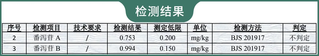 口红、粉底液、染发剂、酵素，65批跨境商品检测结果公布