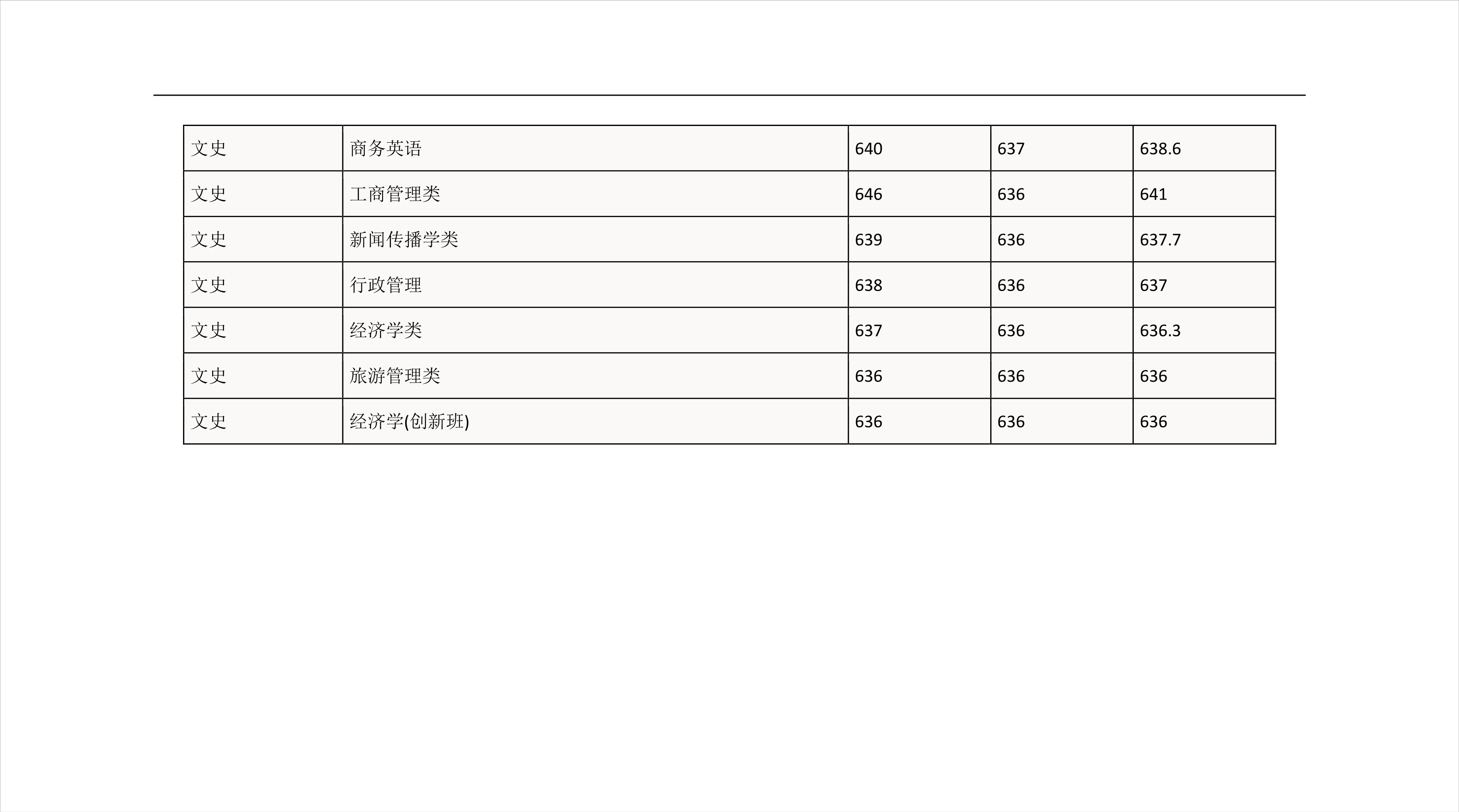 2022高考：华南理工大学2021年在各省市的专业录取分数线