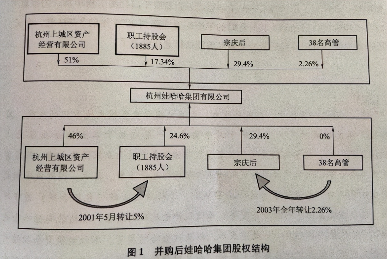 你不知道的娃哈哈资本历史：达娃之争