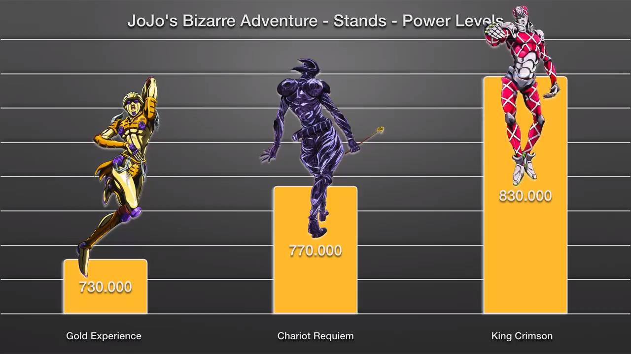 JOJO85位替身战力：JOJO立增气势，黄体镇魂曲百万超神